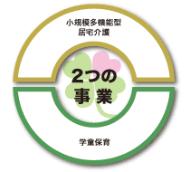 �Q�̎���